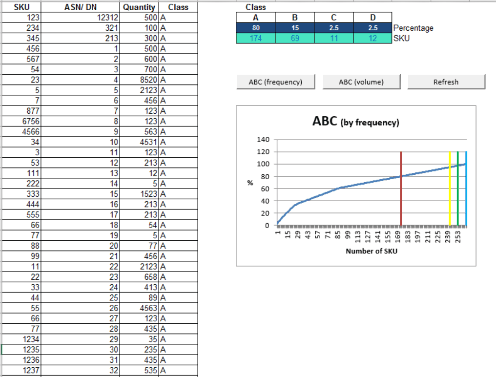 advanced inventory management