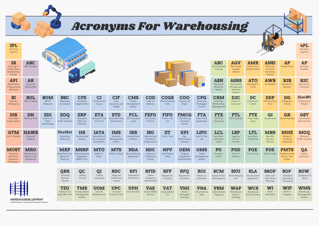 Warehouse Acronyms
