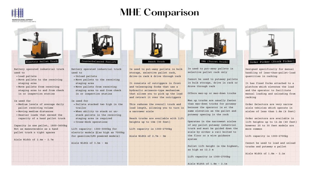 MHE Comparison
